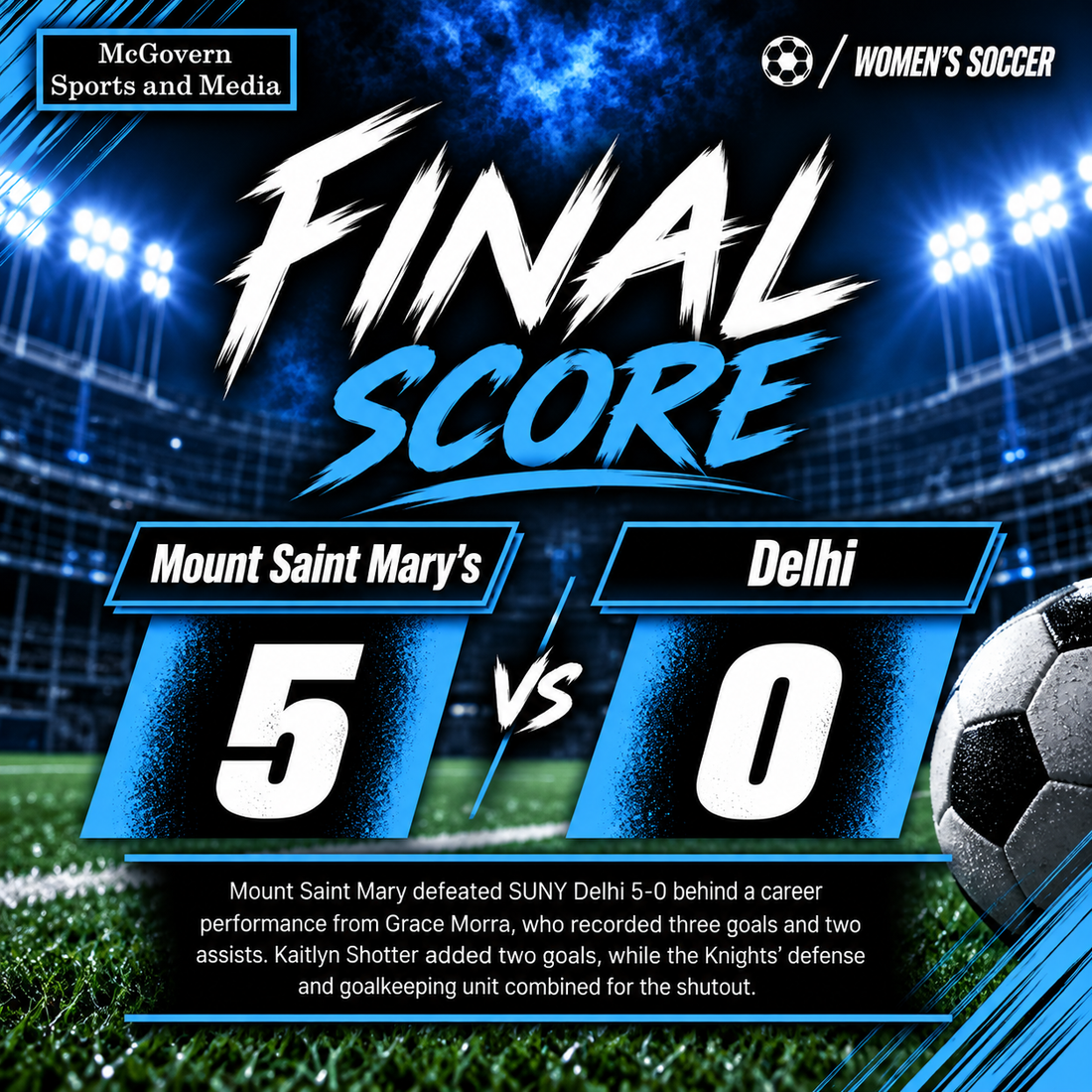 Mount Saint Mary's Rolls Past SUNY Delhi
