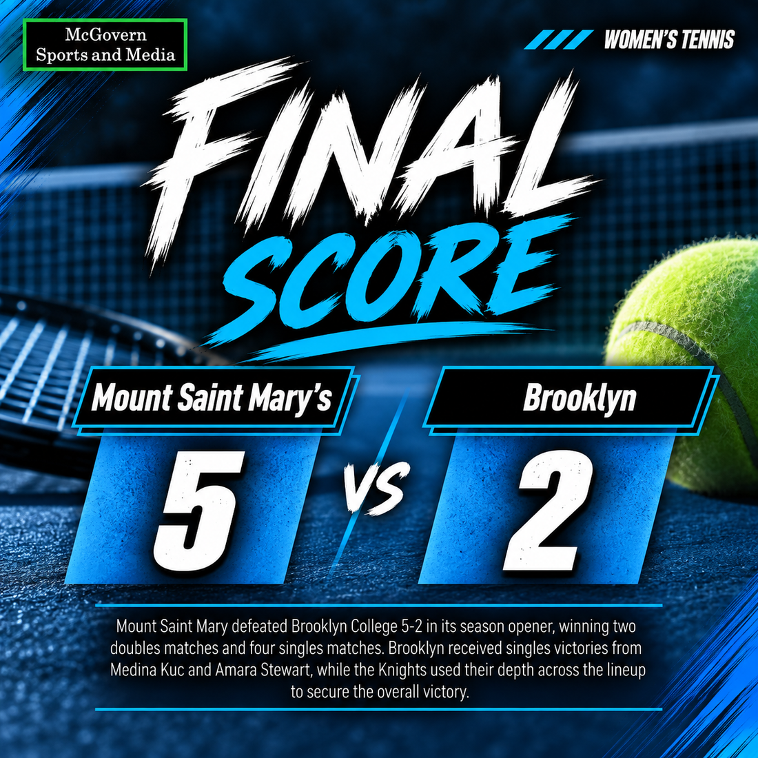 Mount Saint Mary's Defeats Brooklyn College