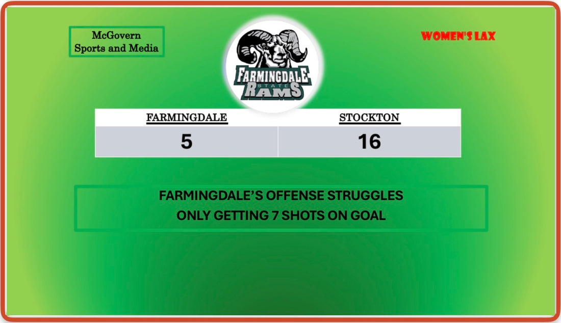 FARMINGDALE FALLS TO STOCKTON