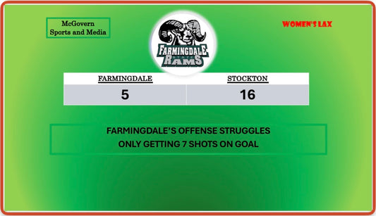 FARMINGDALE FALLS TO STOCKTON
