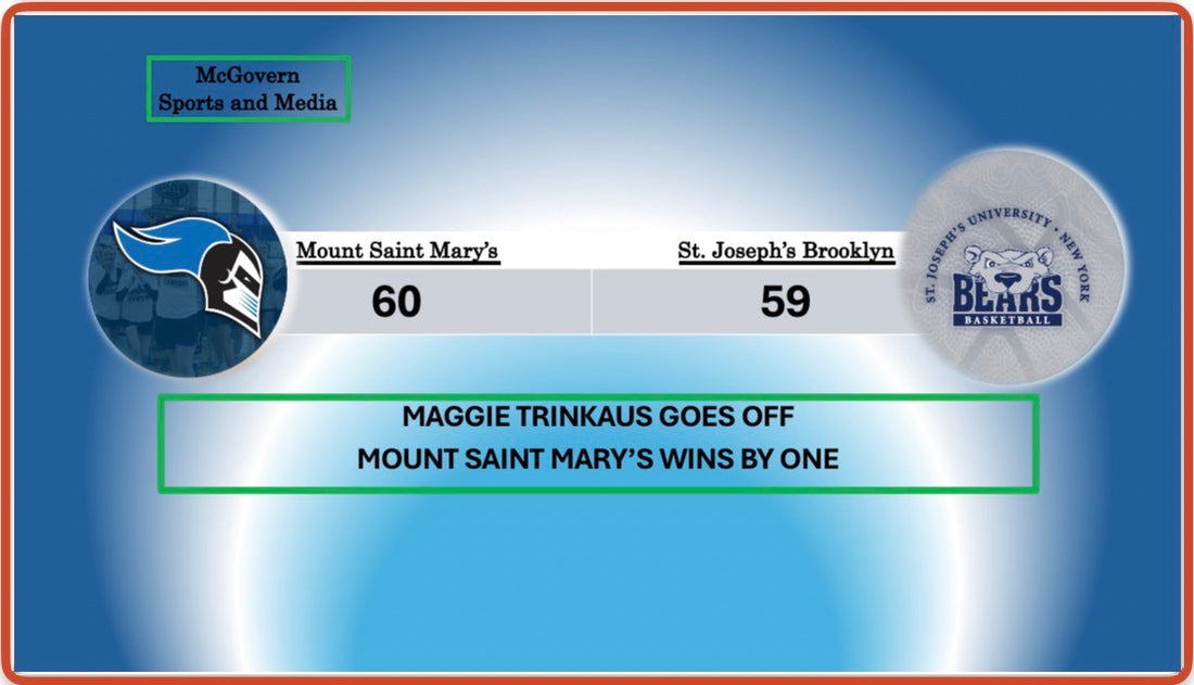 Mount Saint Mary's Defeats St. Joseph's Behind Trinkaus's Monster Game