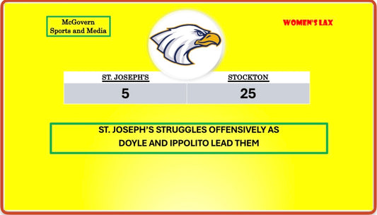 ST. JOSEPH'S FALLS TO STOCKTON