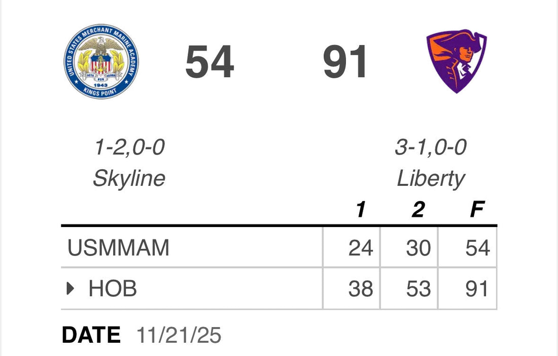 USMMA Falls to Hobart