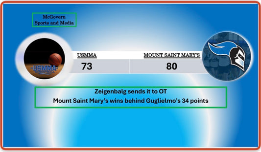 Mount Saint Mary's Beats USMMA in Overtime Thriller