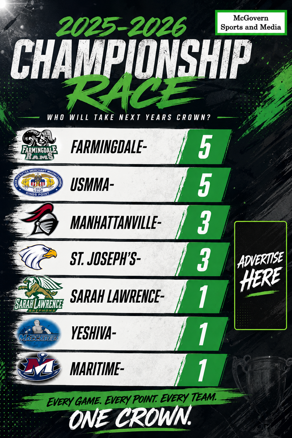 2025-2026 SKYLINE CONFERNECE CHAMPIONSHIP RACE