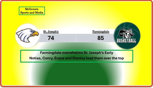 Farmingdale Breaks St. Joseph's win streak