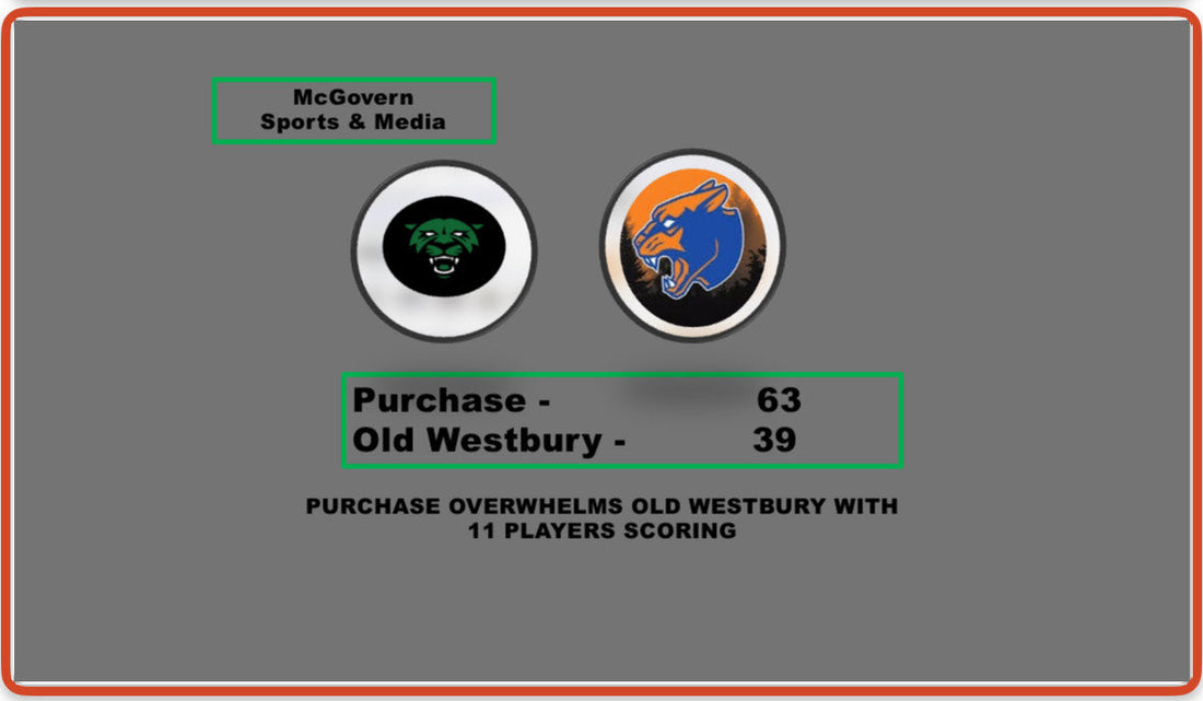Purchase Overwhelms Old Westbury Despite Coppola Heroics