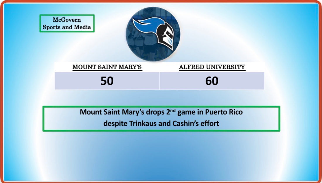Mount Saint Mary's falls short against Alfred in Puerto Rico