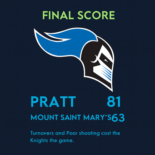 Turnovers cost Mount Saint Mary's the game