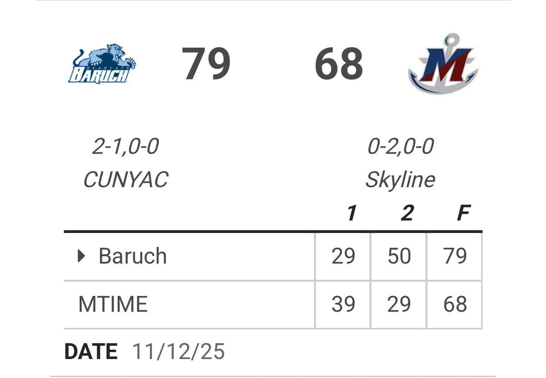 Maritime Loses as Shooting Slump Continues