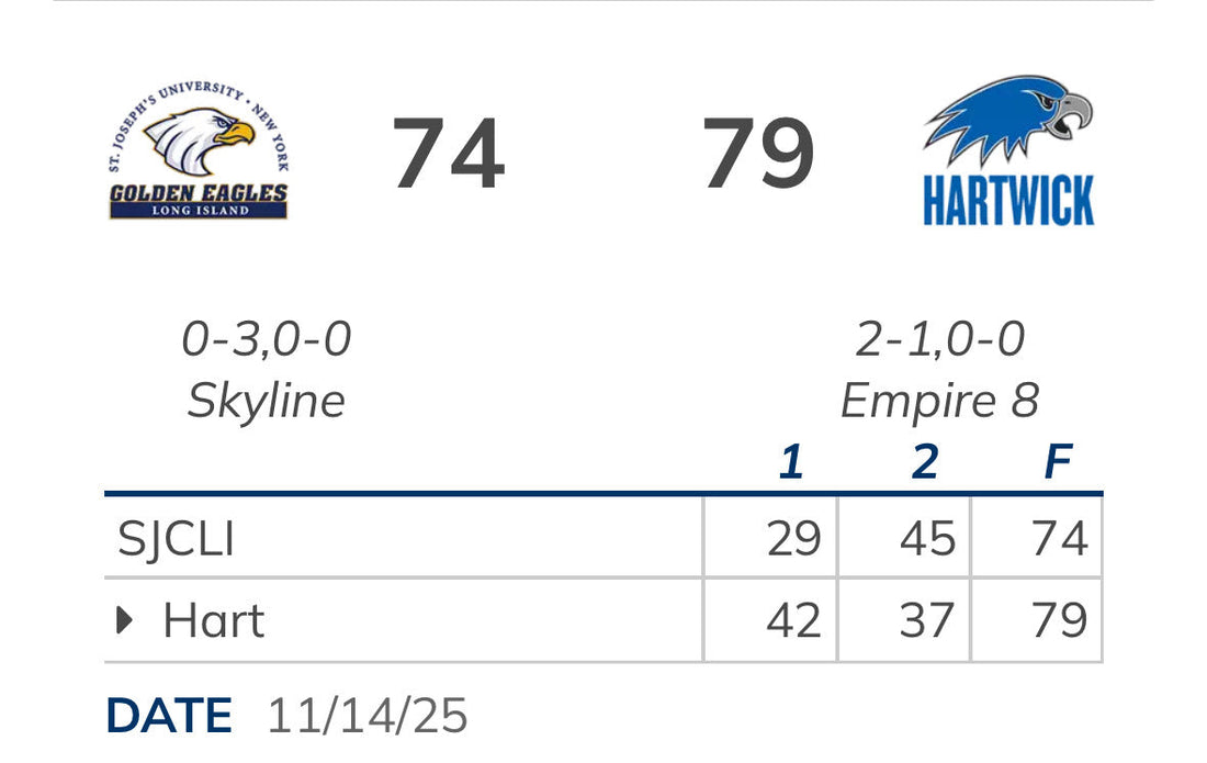 St. Josephs Falls to Hartwick