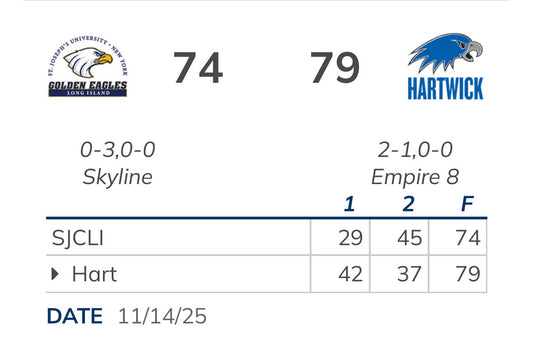 St. Josephs Falls to Hartwick
