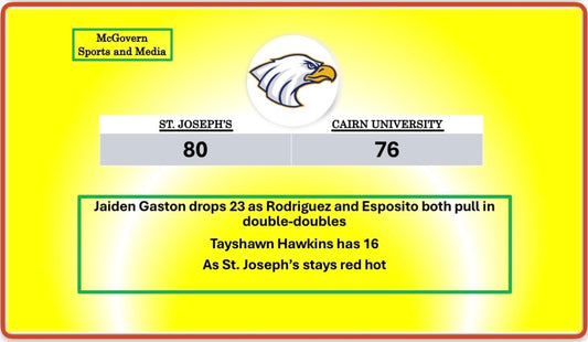 St. Joseph's wins 5th straight against Cairn