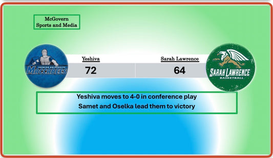 Yeshiva holds off Sarah Lawrence